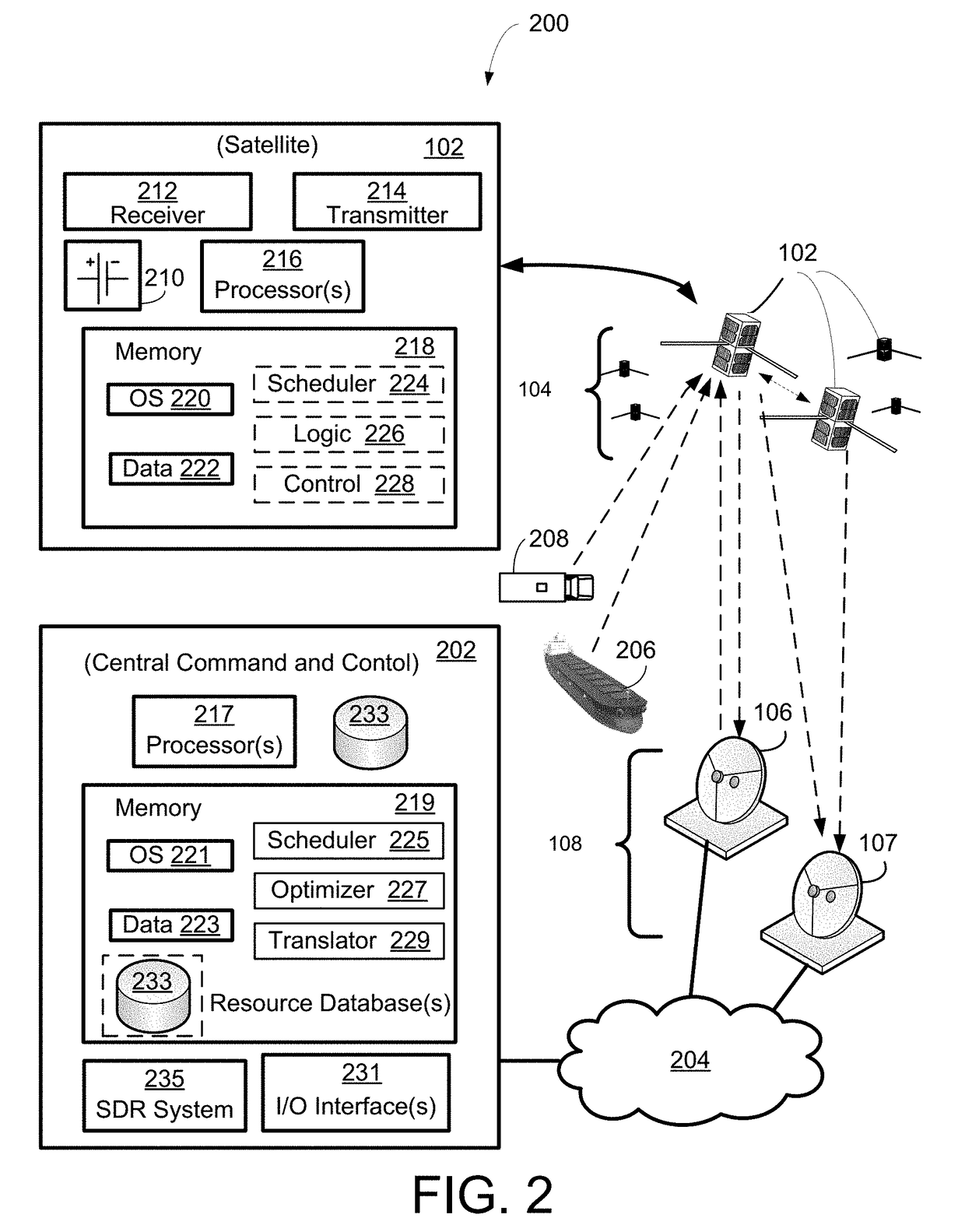Systems and methods for command and control of satellite constellations