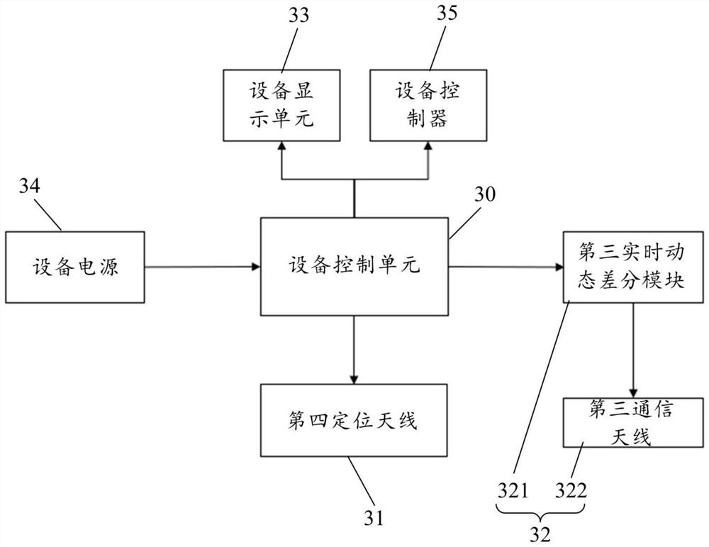 Traffic sign recognition function test method, device and system and electronic equipment