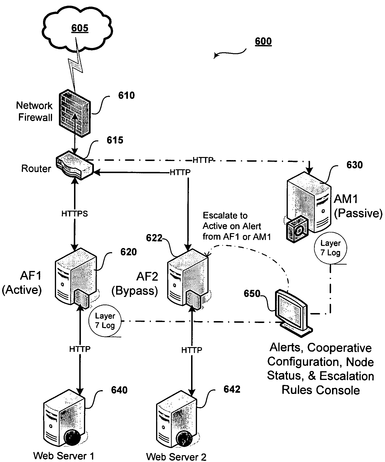 Cooperative processing and escalation in a multi-node application-layer security system and method
