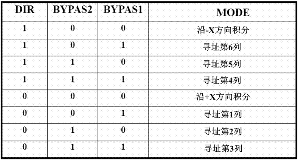 Realization method of linear TDI type infrared detector area array imaging mode