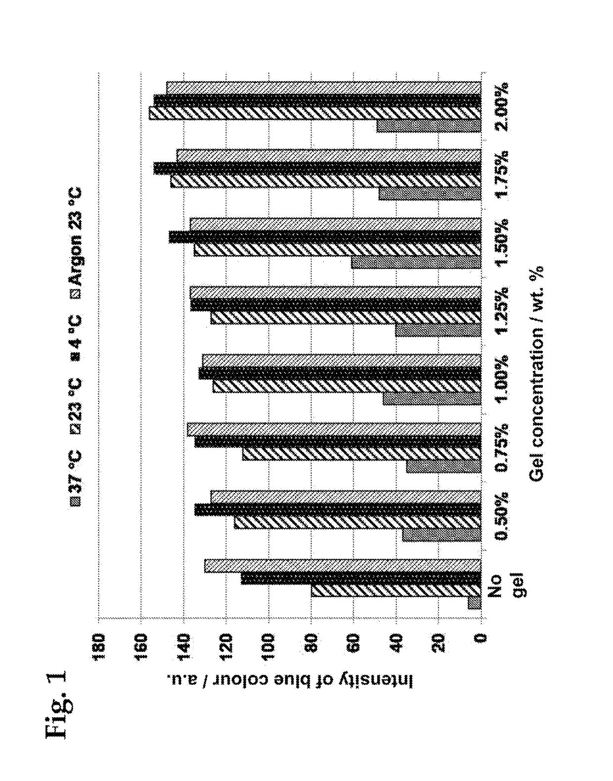 Stabilized antiseptic preparations