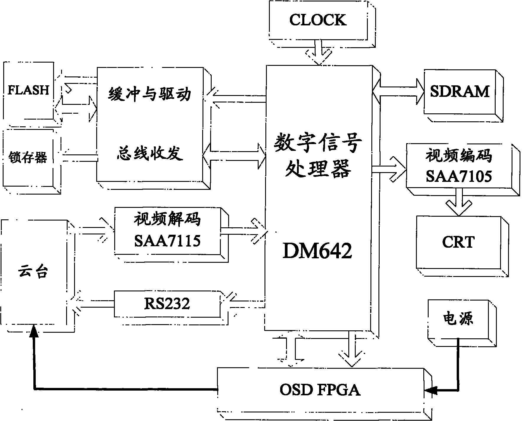 Moving object real-time tracking recording device of classes