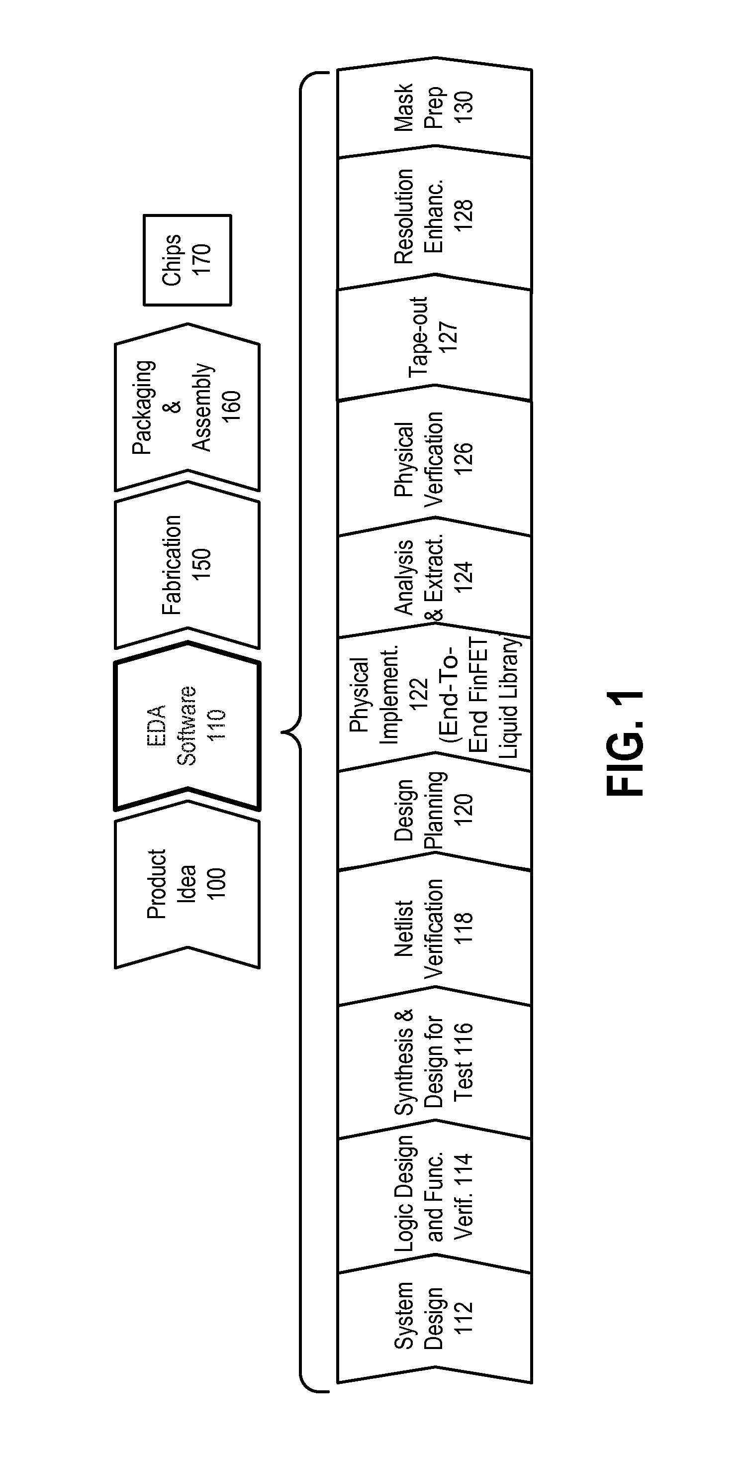 N-channel and p-channel end-to-end finfet cell architecture with relaxed gate pitch