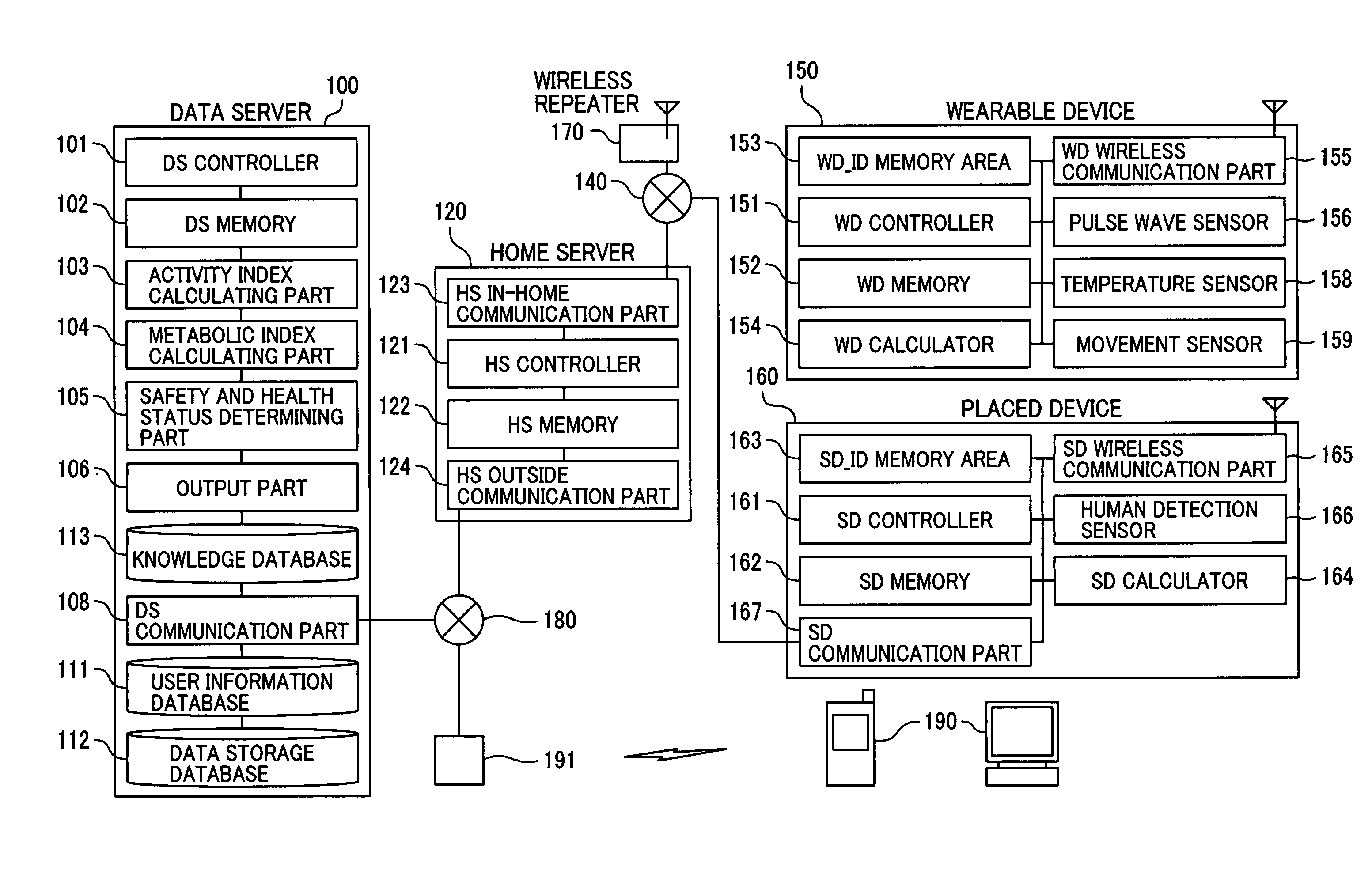 Safety and health information reporting system