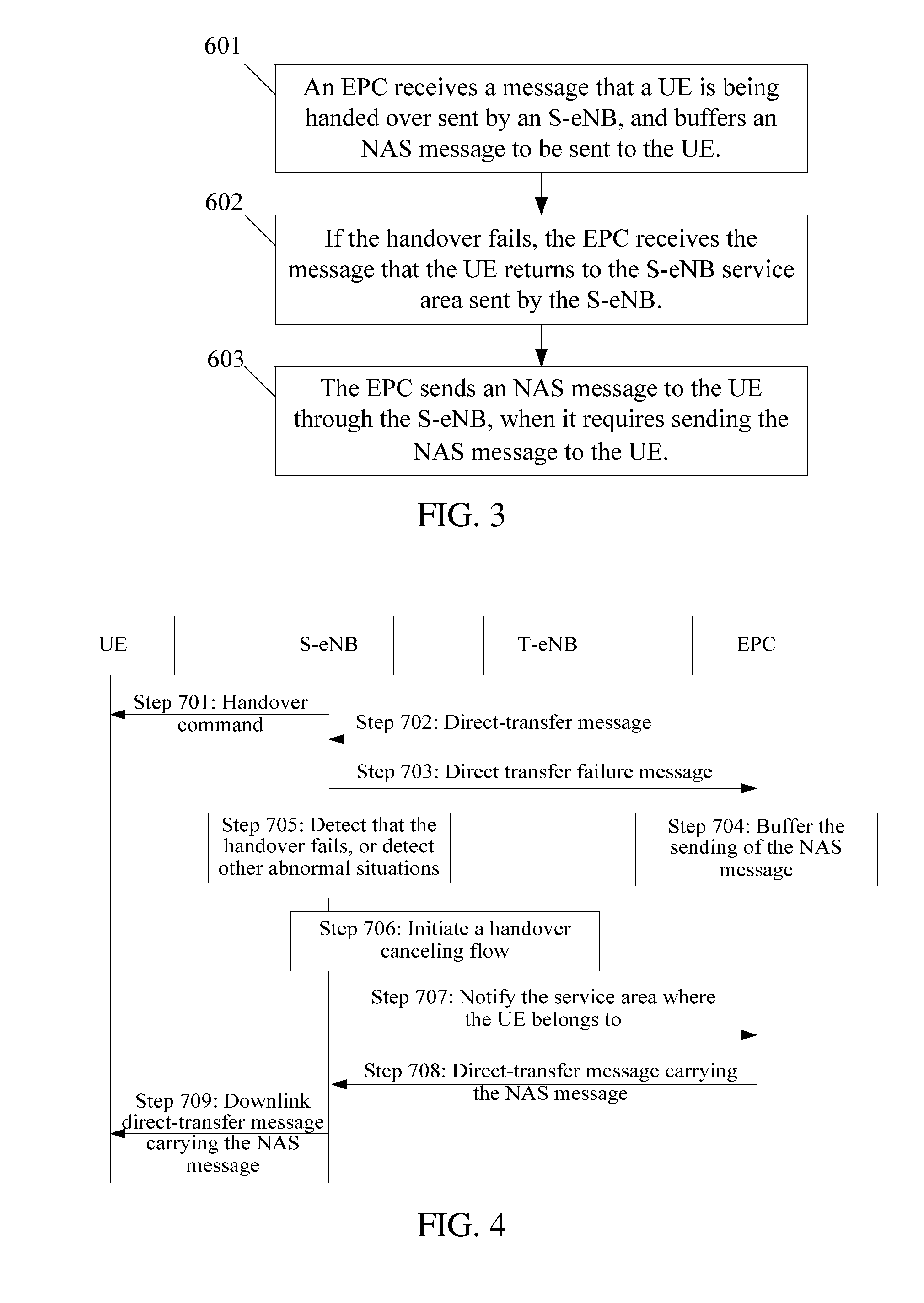 Method and apparatus for non-access stratum message processing during handover in evolved network