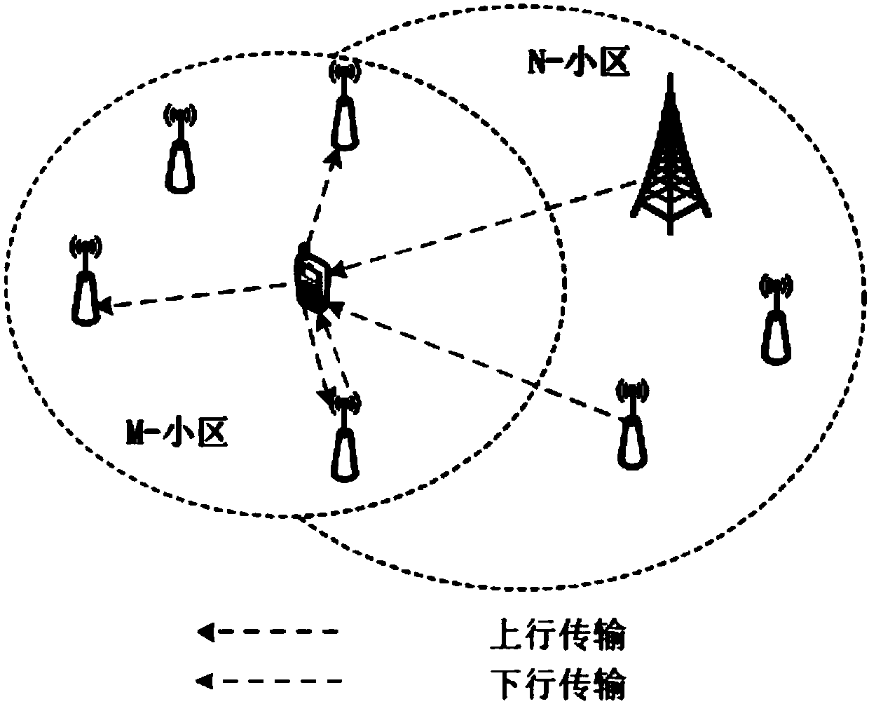 Matching game-based separation multi-access method in ultra dense heterogeneous network