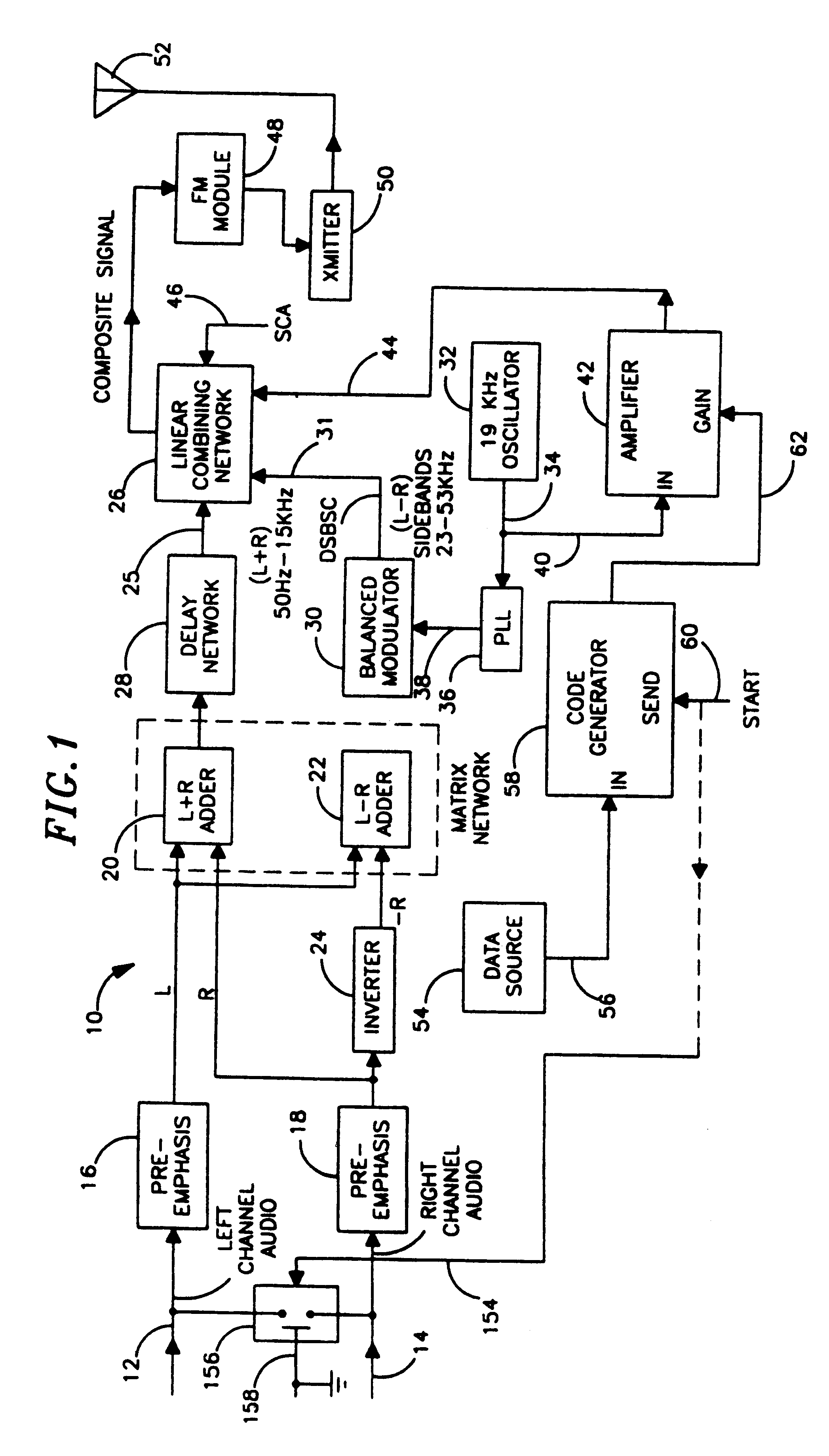 Apparatus and methods for music and lyrics broadcasting