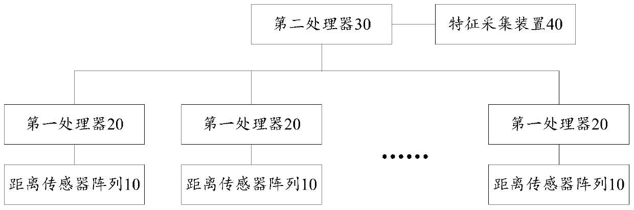 Monitoring equipment and smart shelves