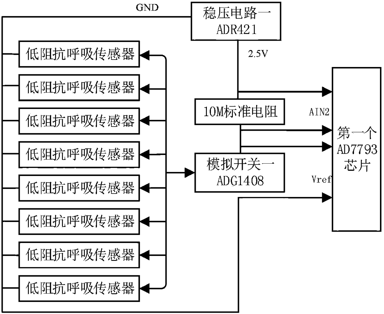 Breathable nano-sensor array detecting device and method