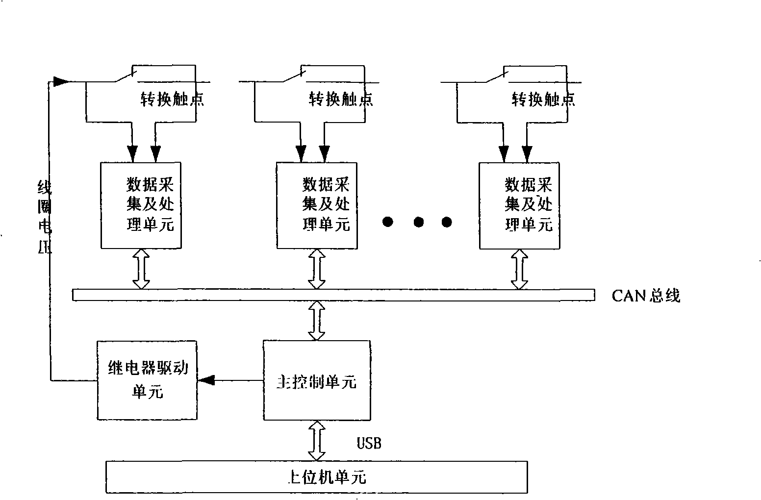 Relay reliability service life experiment system based on dynamic characteristic