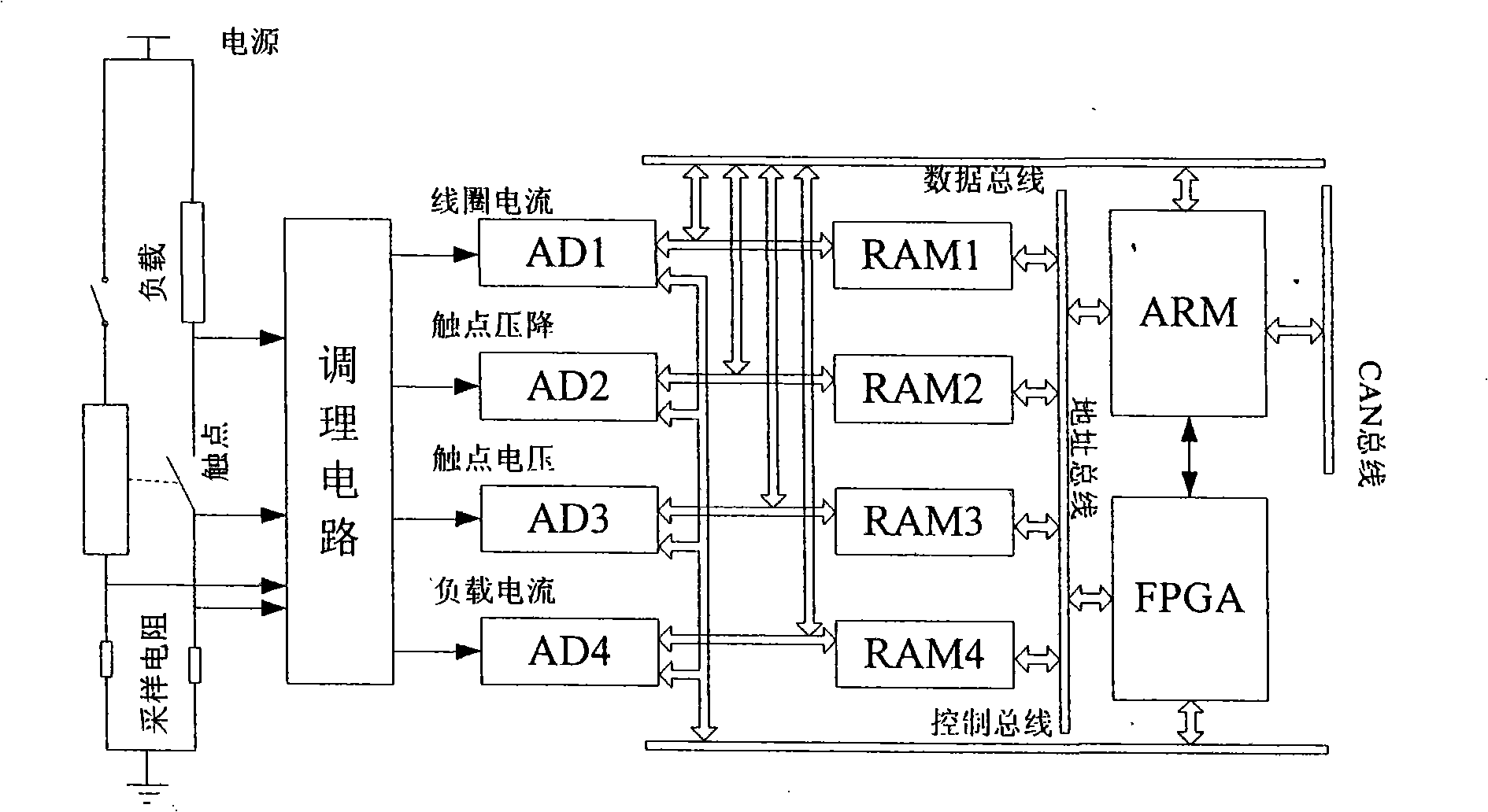 Relay reliability service life experiment system based on dynamic characteristic