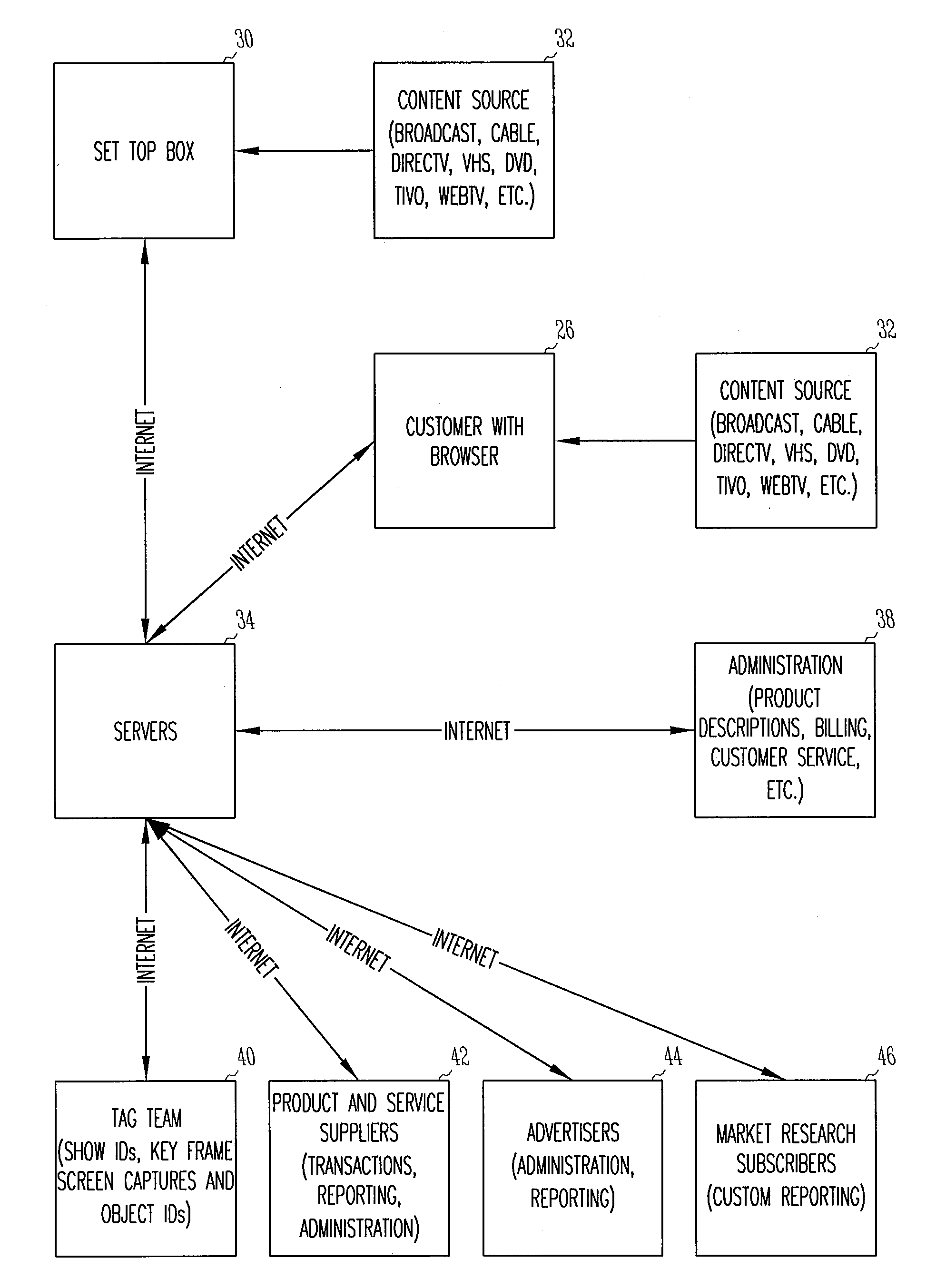 Method and apparatus for displaying information in response to motion picture programming