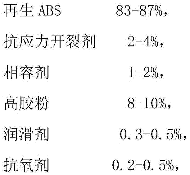 High-impact-resistant low-temperature-resistant stress-cracking-resistant regenerated ABS material