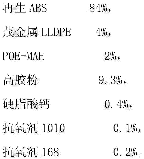 High-impact-resistant low-temperature-resistant stress-cracking-resistant regenerated ABS material