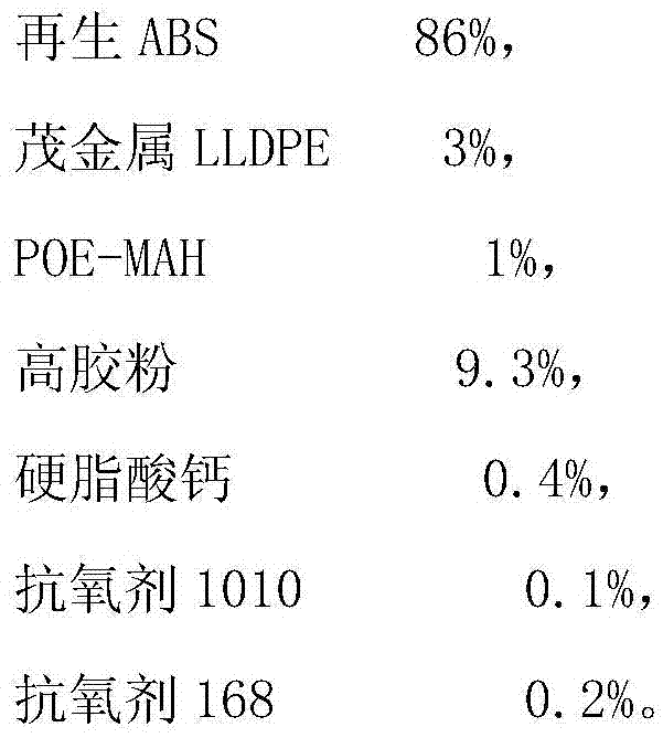 High-impact-resistant low-temperature-resistant stress-cracking-resistant regenerated ABS material