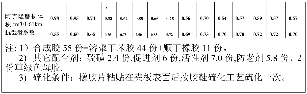 Rubber shoe forming clamp rubber and preparation method thereof