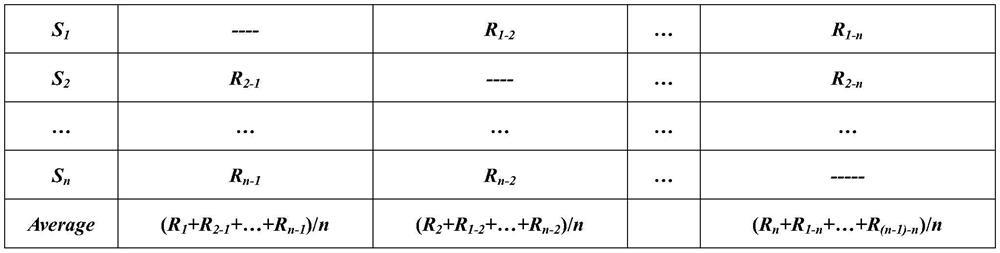 A non-unique evaluation method for thermometer