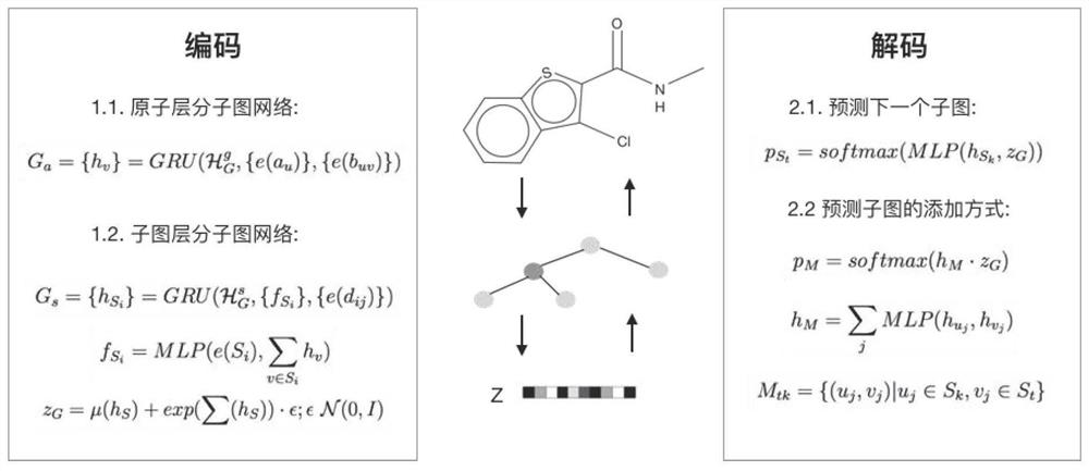 Molecular generation method based on subgraph-variational self-encoding structure