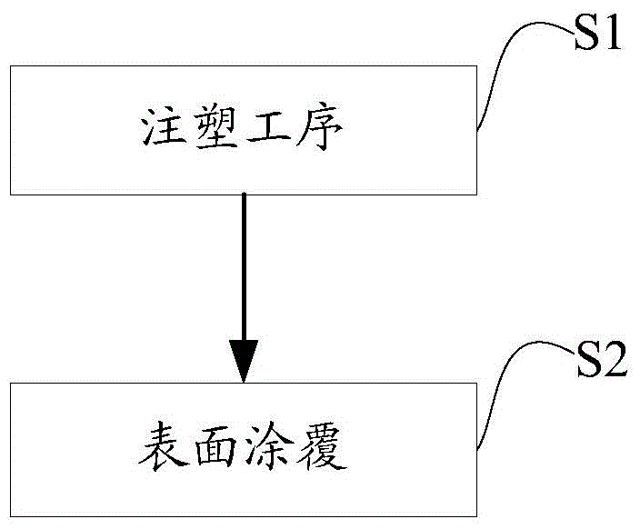 A flat-panel slot antenna and its processing technology