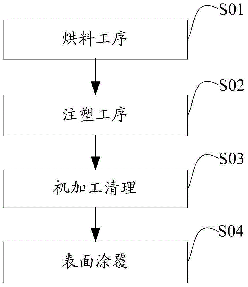 A flat-panel slot antenna and its processing technology