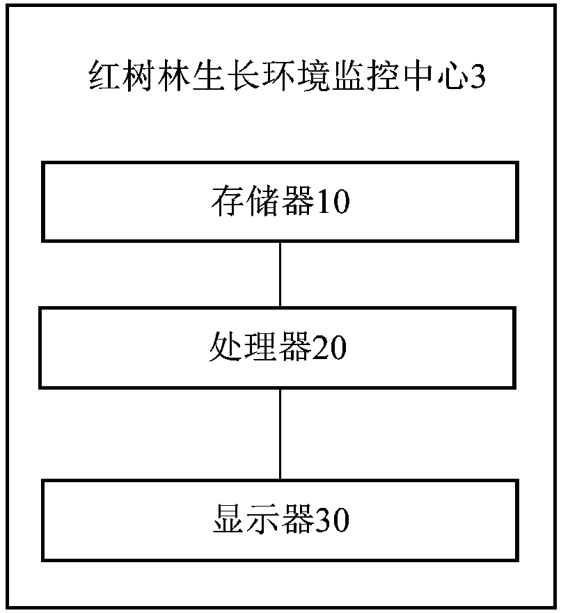 Mangrove growing environment wireless monitoring system