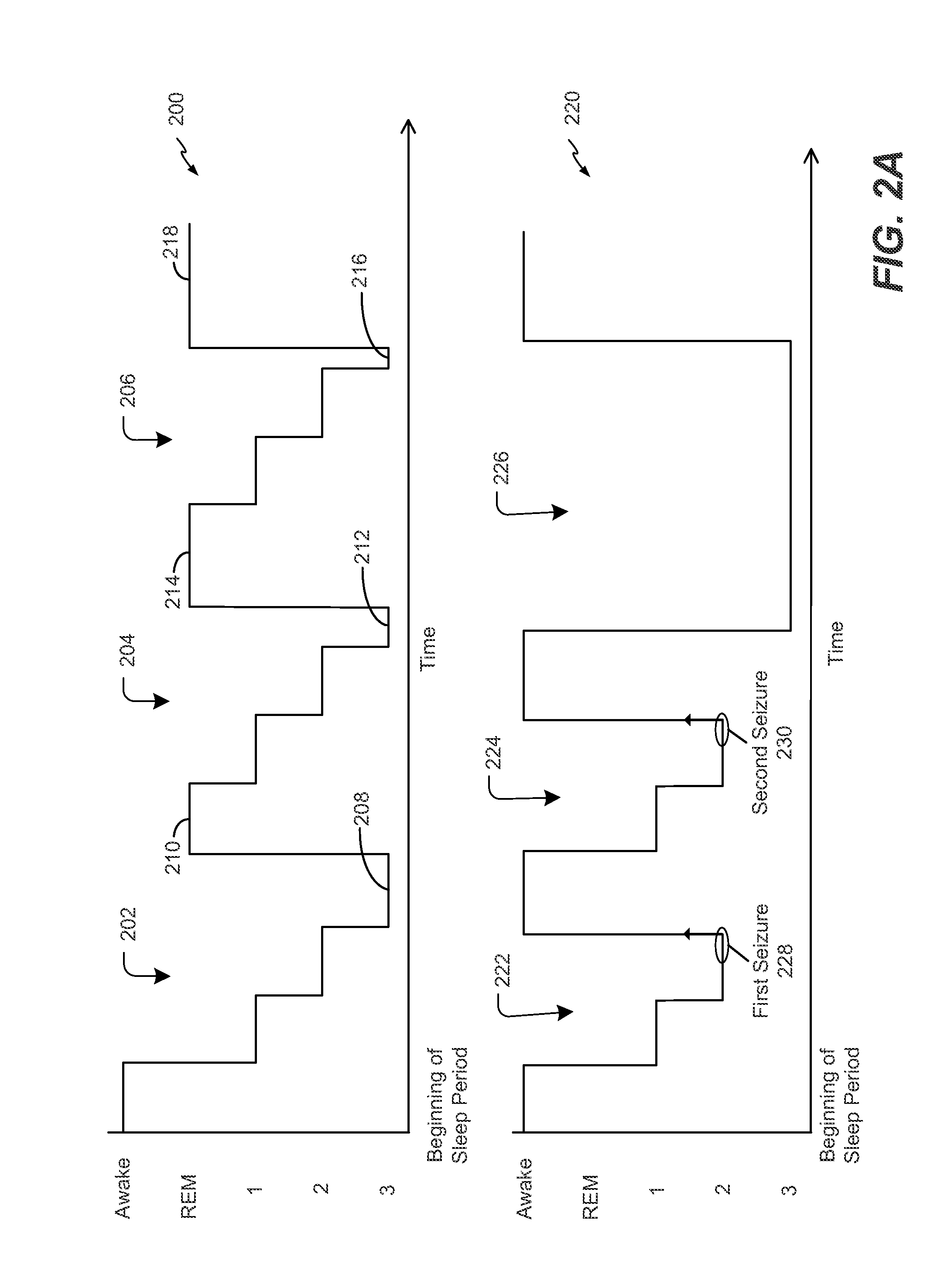 Optimization of cranial nerve stimulation to treat seizure disorderse during sleep