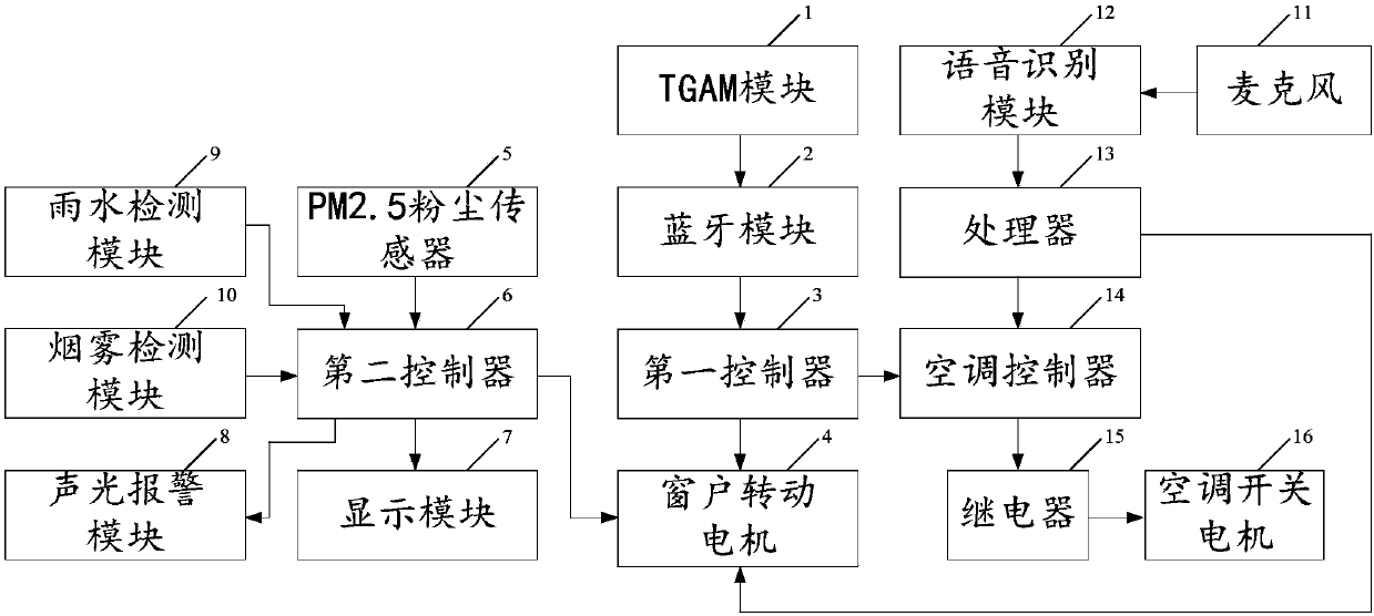 smart-home-control-system-and-method-eureka-patsnap-develop