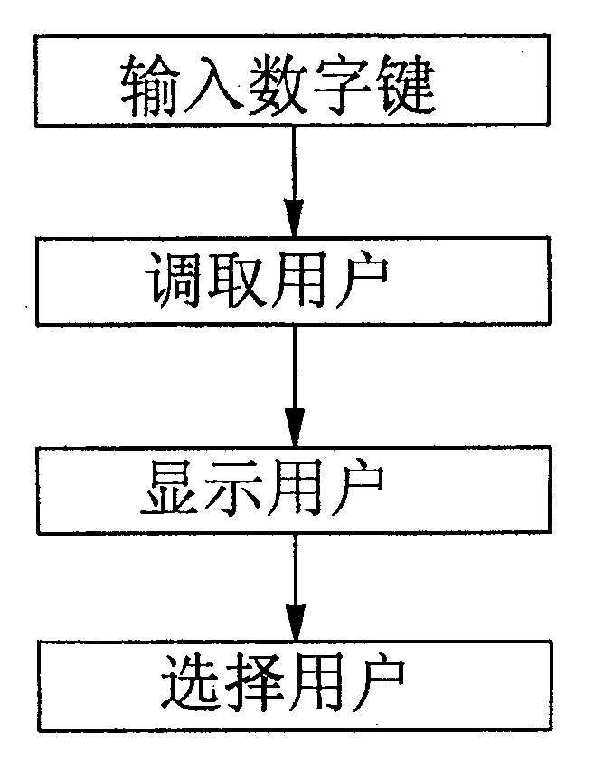Method for sorting and looking up telephone book of hand held device