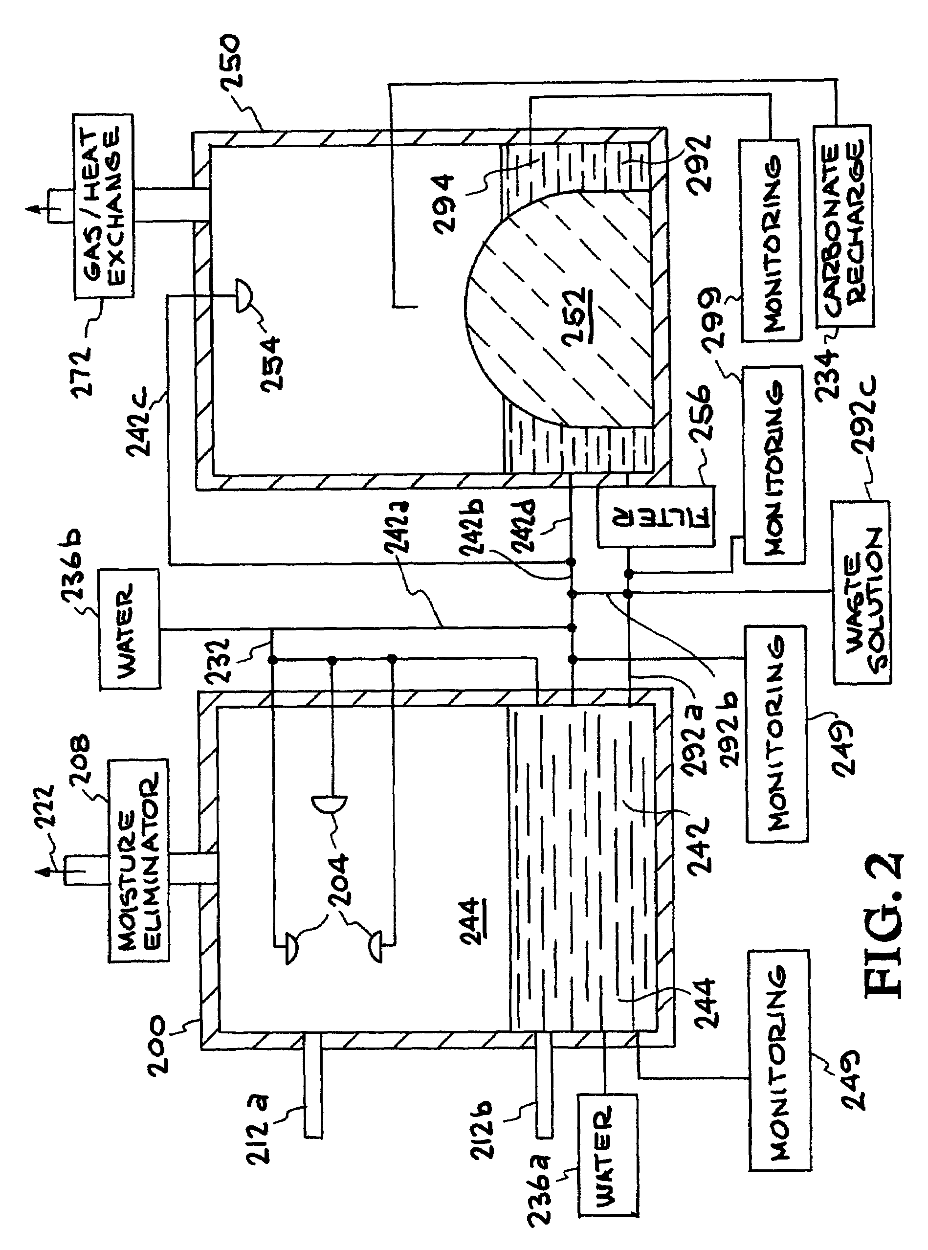Apparatus for extracting and sequestering carbon dioxide