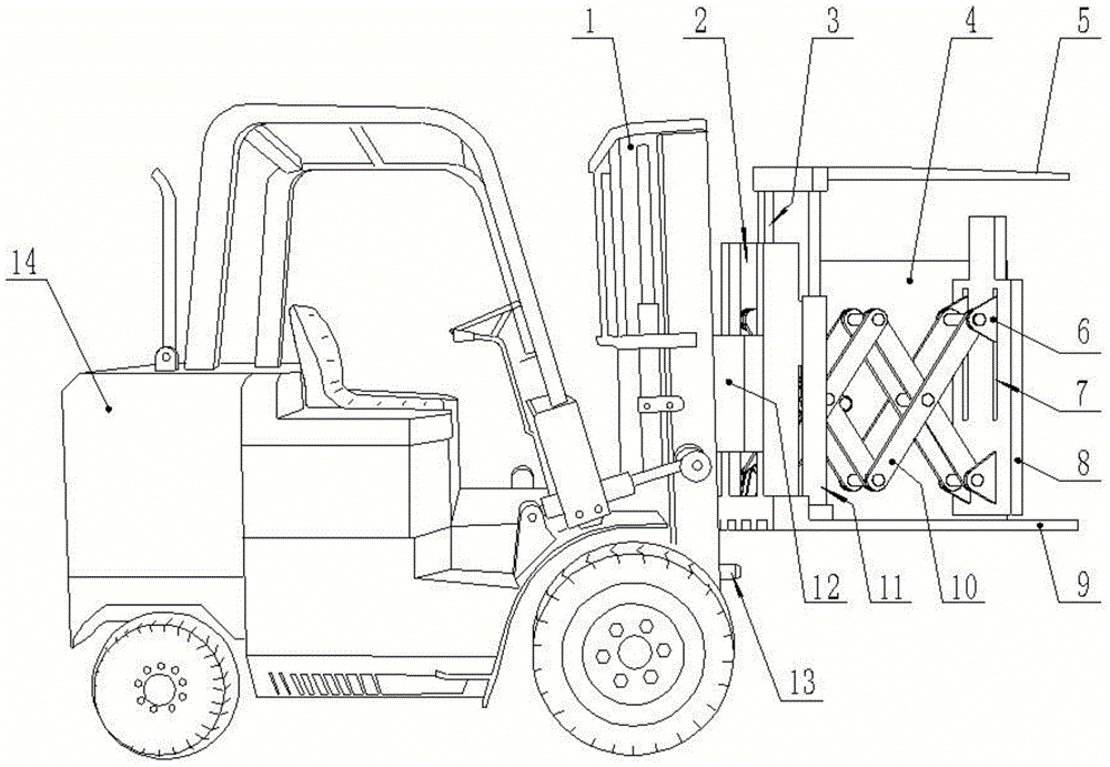 Train cargo transfer forklift