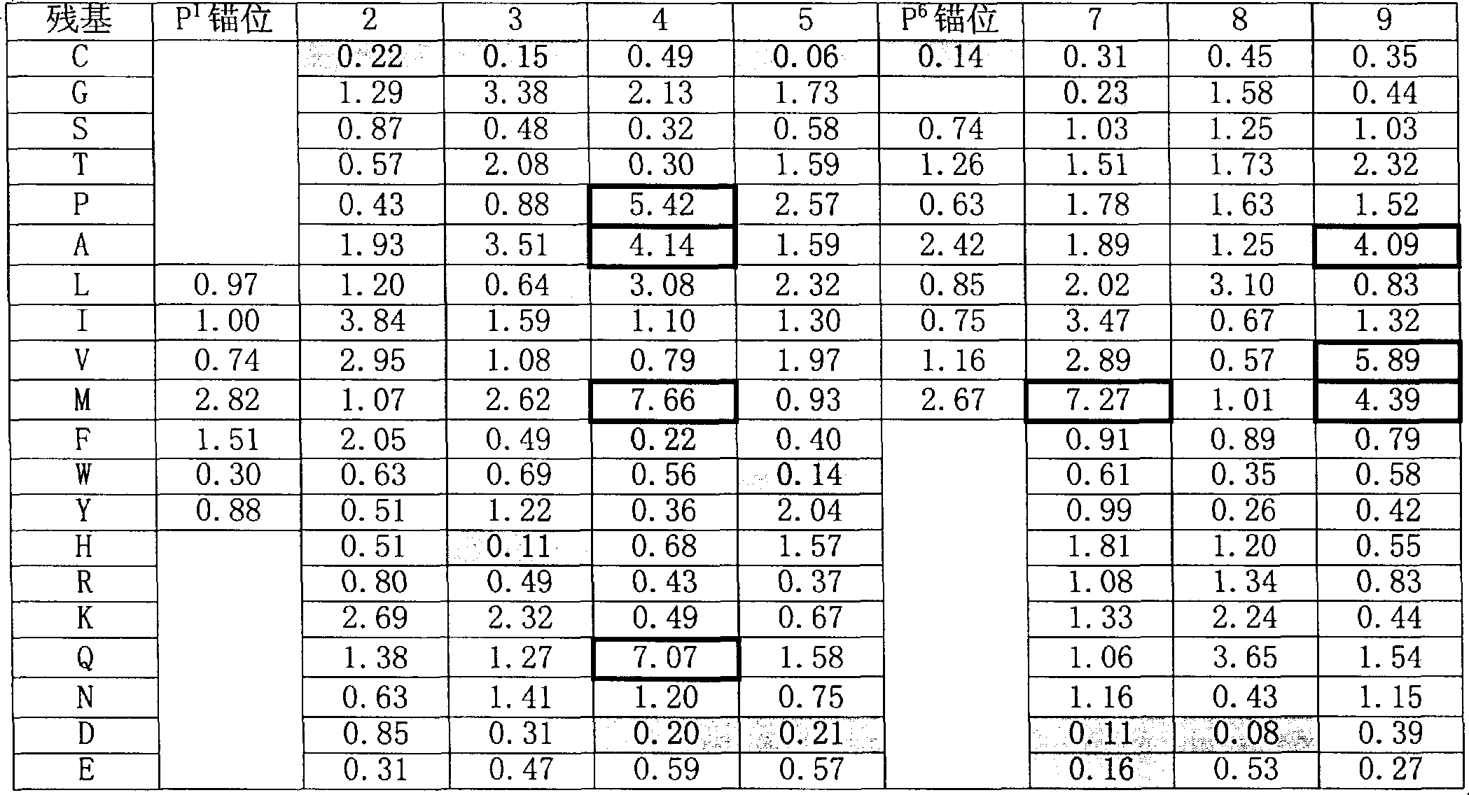 Identification of broadly reactive DR restricted epitopes