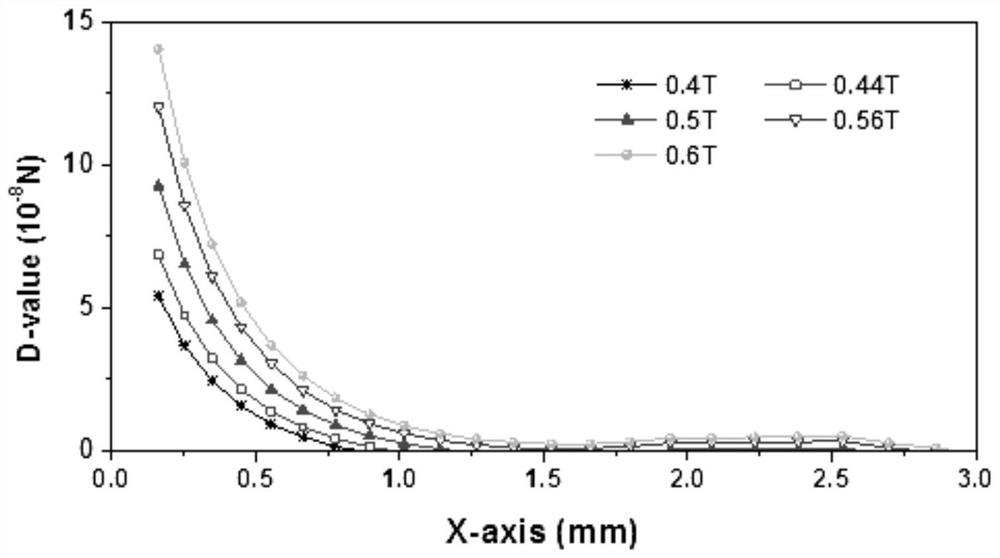 A Precise Matching Method of Feeding Granularity in High Gradient Magnetic Separation