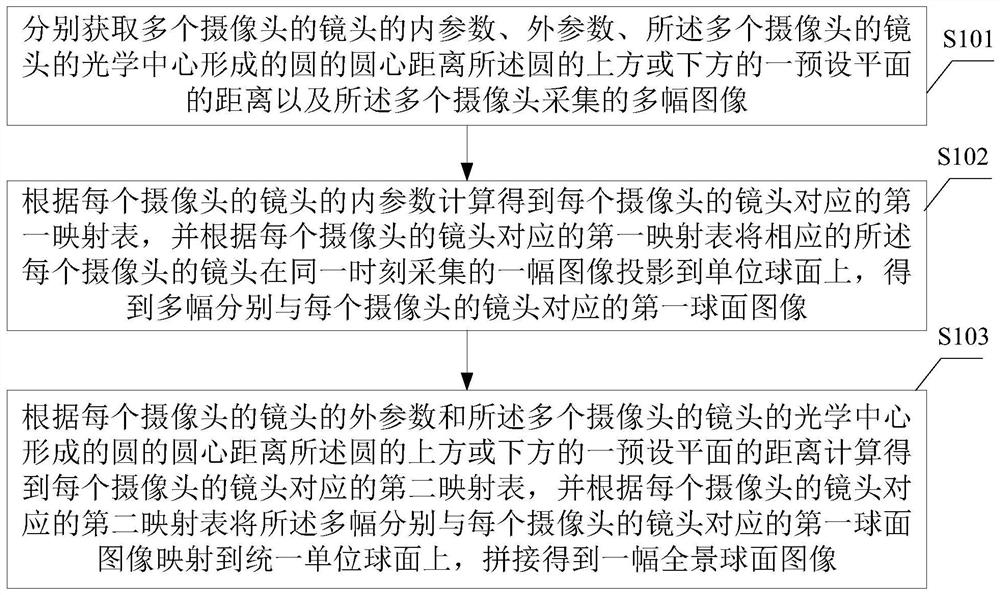 Image splicing method, computer readable storage medium and computer equipment