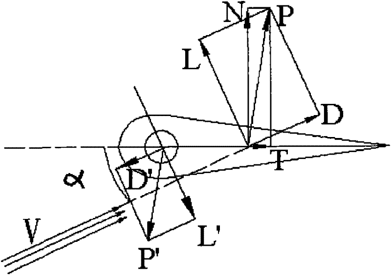 Fin rotating mechanism capable of dynamically measuring fin lift force