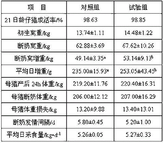 High-yield lactation sow ideal amino acid pattern and application thereof to low-protein ration