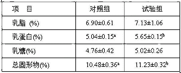 High-yield lactation sow ideal amino acid pattern and application thereof to low-protein ration