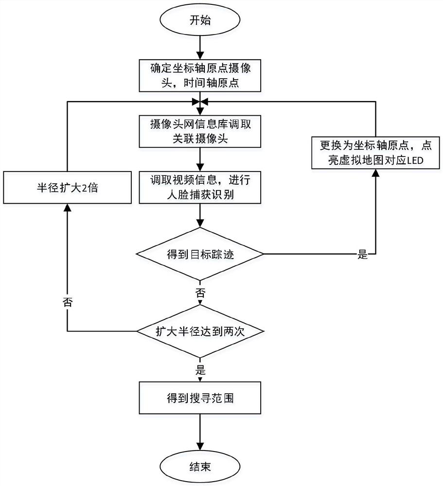 A method for automatic tracing of people by combining community lighting network and cloud platform community population information database