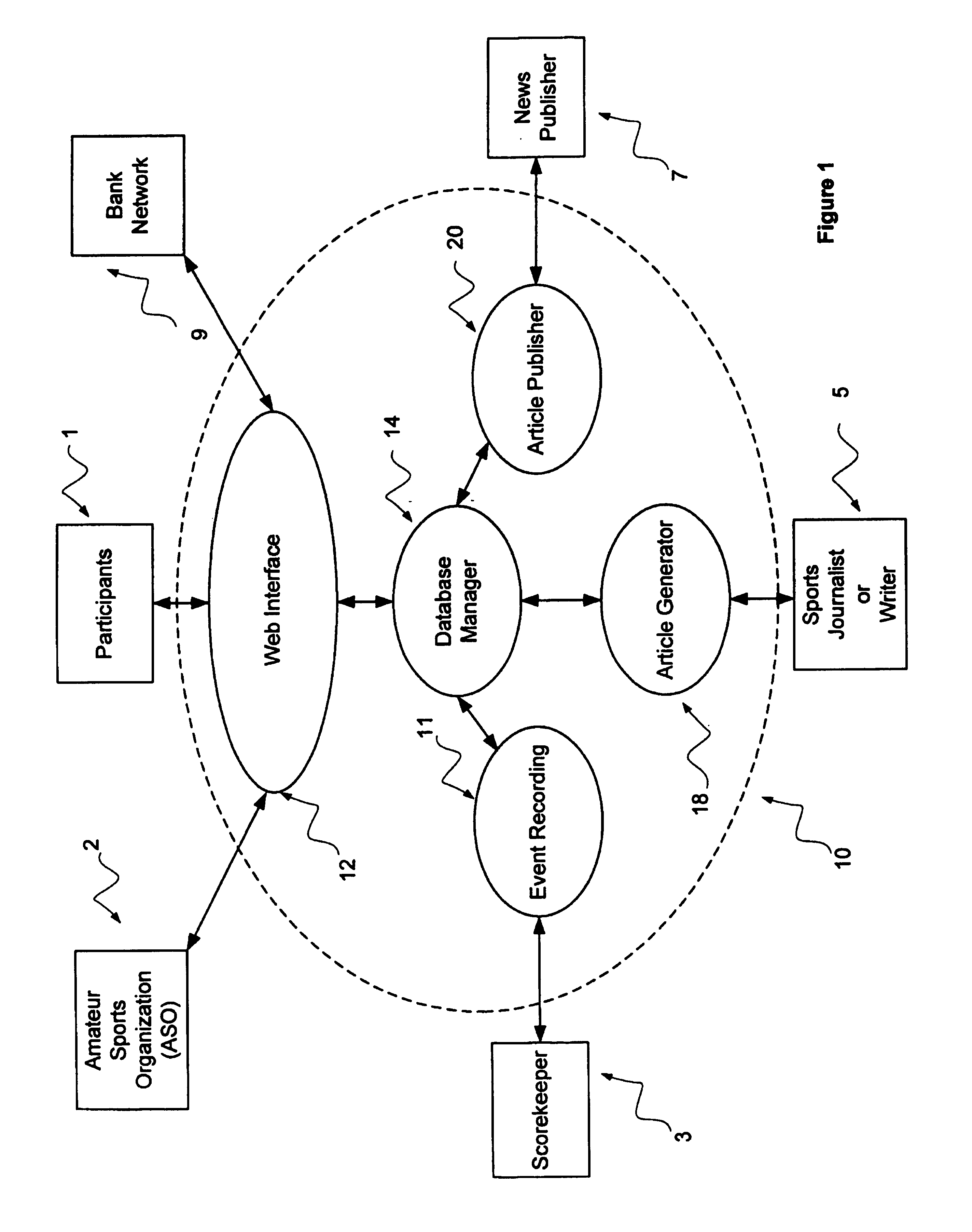 System and method for automatically generating a narrative report of an event, such as a sporting event