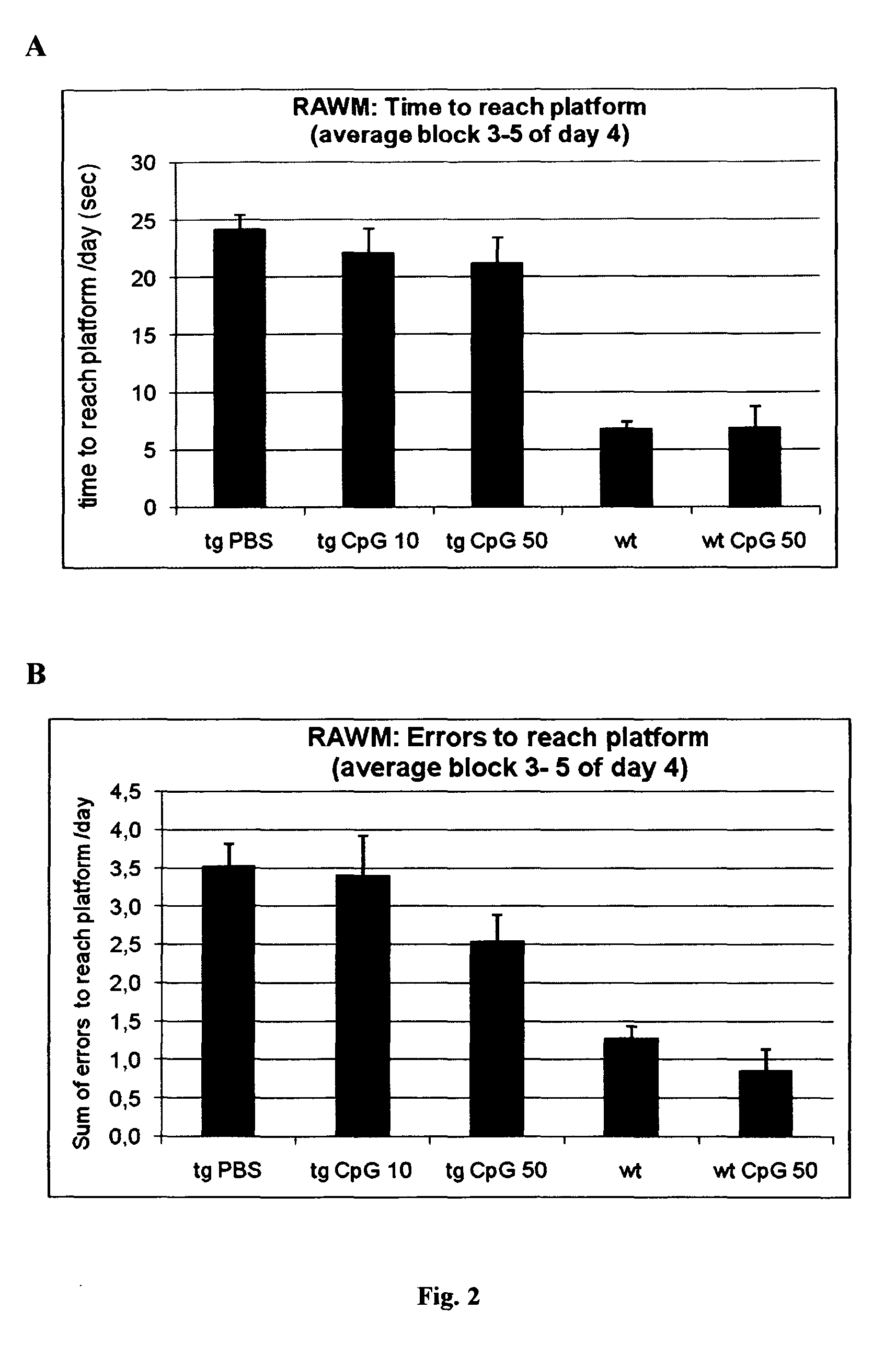 Method of providing patient specific immune response in amyloidoses and protein aggregation disorders