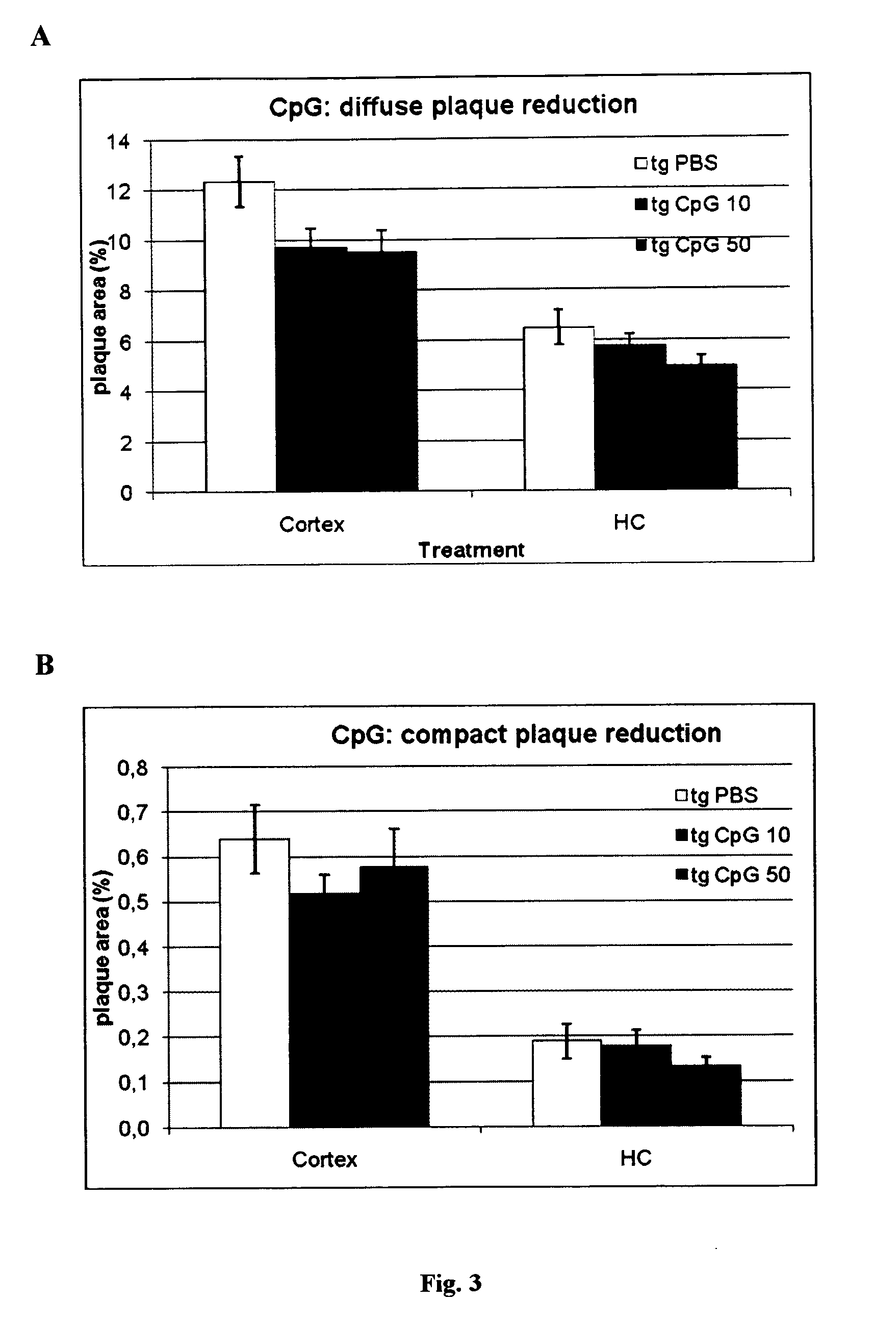 Method of providing patient specific immune response in amyloidoses and protein aggregation disorders