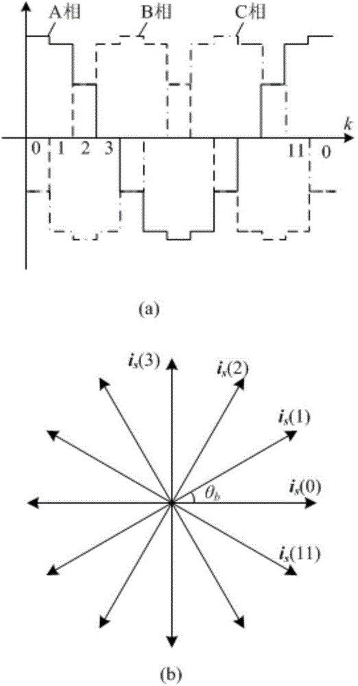 Motor operation control method based on discrete current vector phase-amplitude coordination