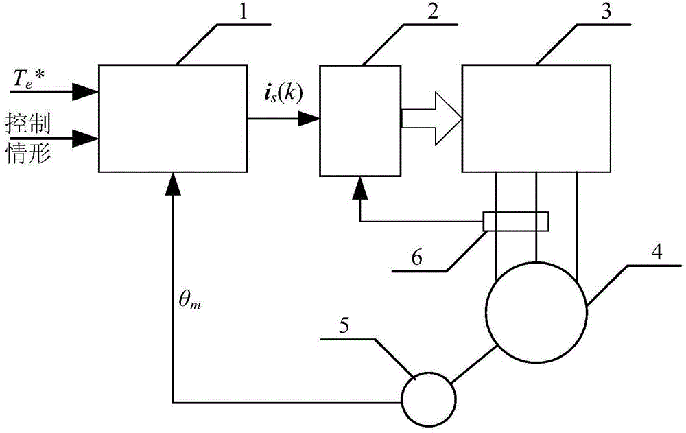 Motor operation control method based on discrete current vector phase-amplitude coordination