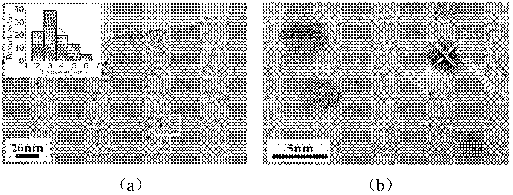Superfine high-dispersion super-paramagnetism ferrate nano particles and preparation method thereof