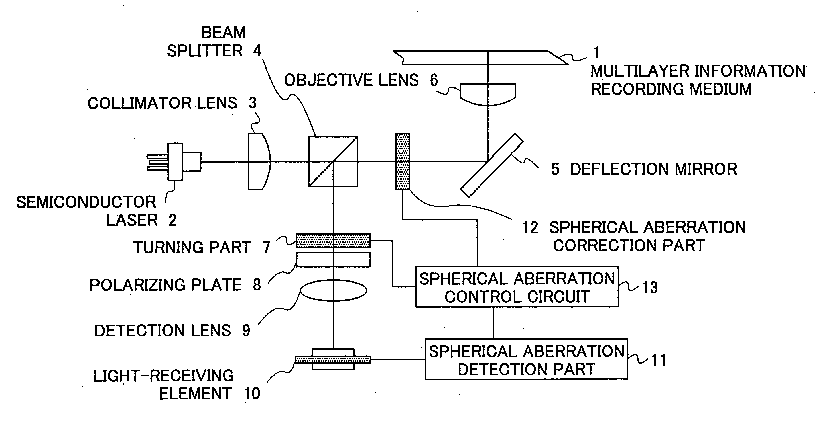 Optical pickup unit and information recording and reproduction apparatus