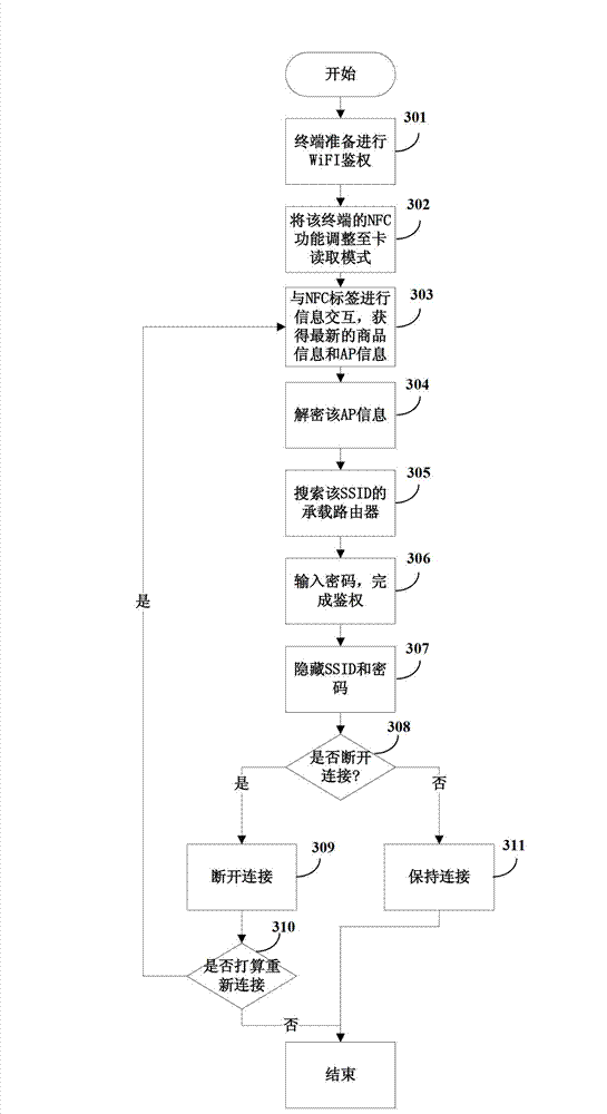 Wireless fidelity (WiFi) authentication method and system, and terminal