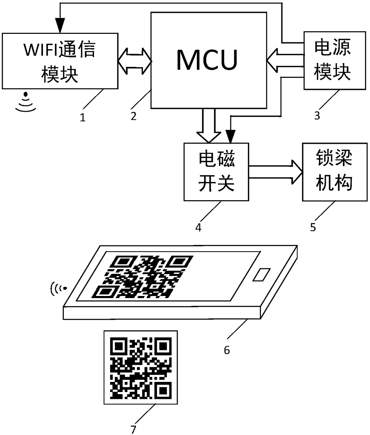 WIFI (wireless fidelity) point-to-point unlocking device