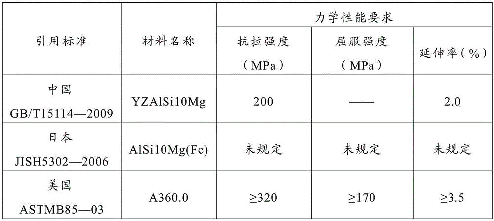 Al-Si-Mg cast aluminium alloy for pressure casting, and preparation method thereof