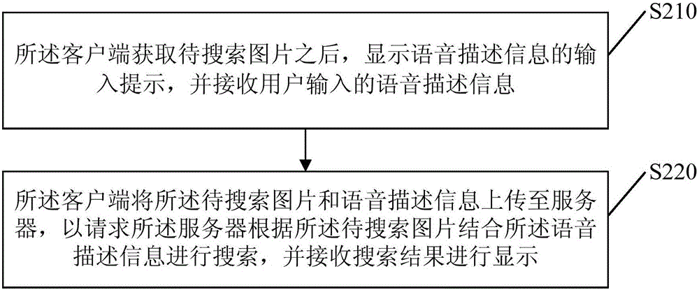 Method and apparatus for performing secondary search in combination with speech in image search