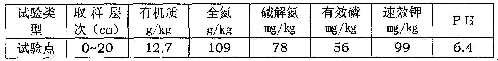 Composite fertilizer comprising chitin, humic acid, and middle and trace elements