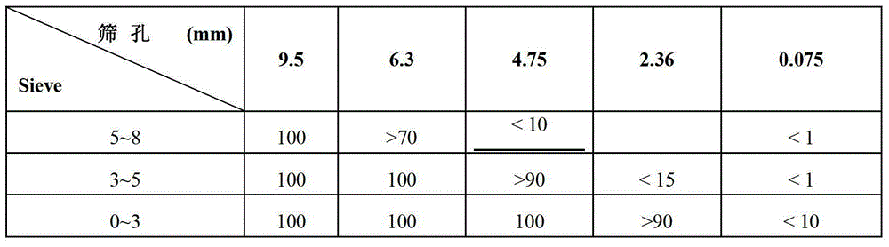 A kind of asphalt for wear layer of extremely thin surface, its mixture and its use